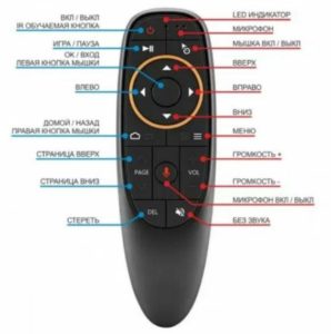 Air remote mouse 2.4ghz