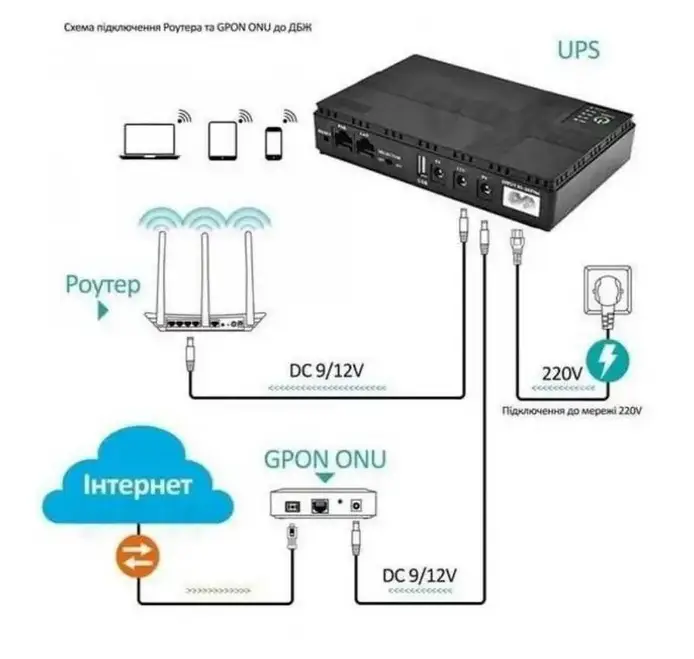 ИБП для роутера DC UPS 1036P 12000